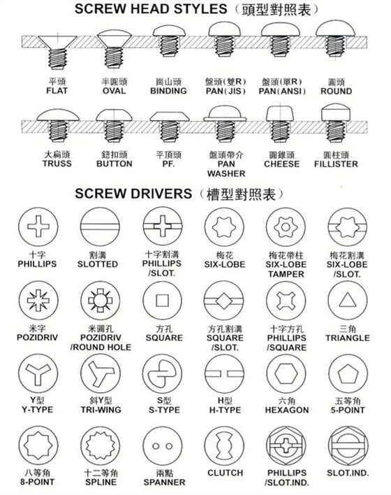 螺絲頭型對照表