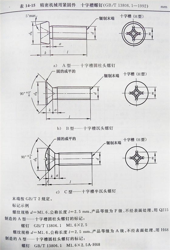 十字槽螺釘（BT、G13806.1-1992)