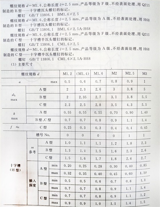 十字槽螺釘（BT、G13806.1-1992)