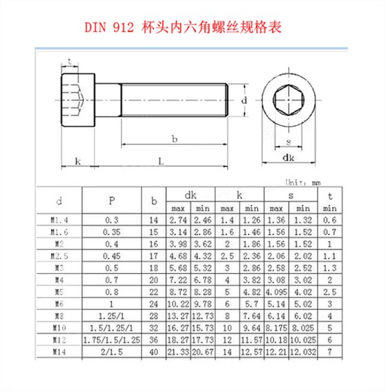 DIN 912杯頭內(nèi)六角螺絲規(guī)格表