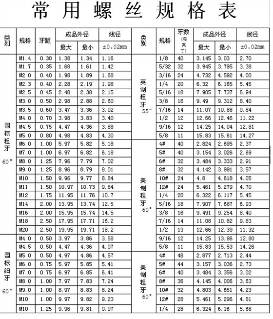 螺絲常見規(guī)格