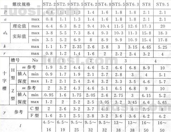 十字槽沉頭自攻螺絲國標