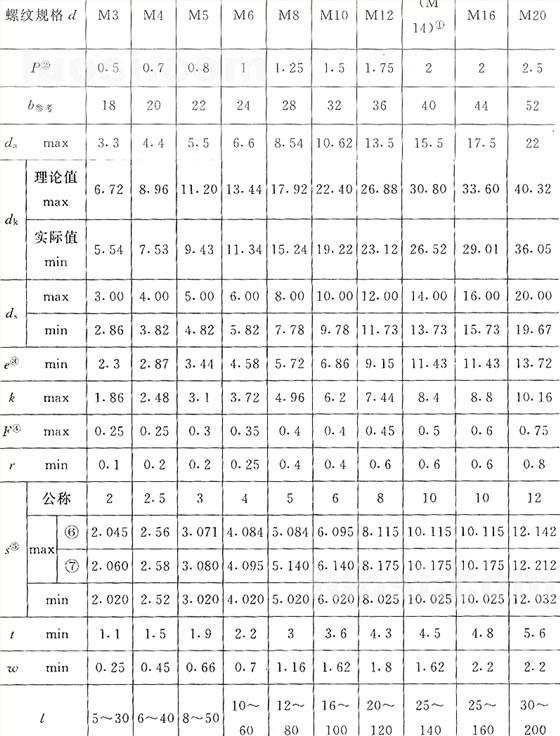 國標號gb/70.3-2000內(nèi)六角沉頭螺絲，