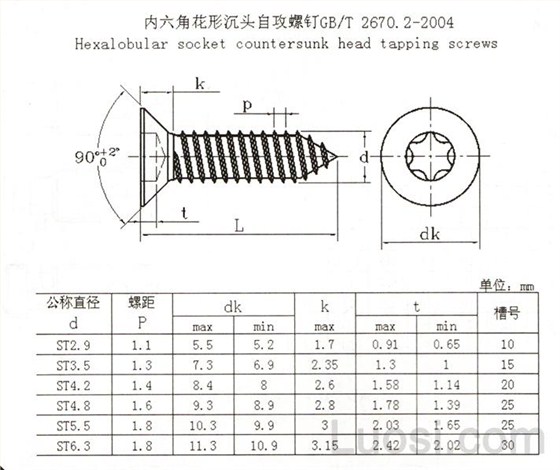 內(nèi)六角花形沉頭自攻螺釘