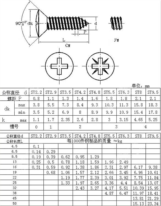 十字槽圓頭自攻釘 GB /T 845-1985