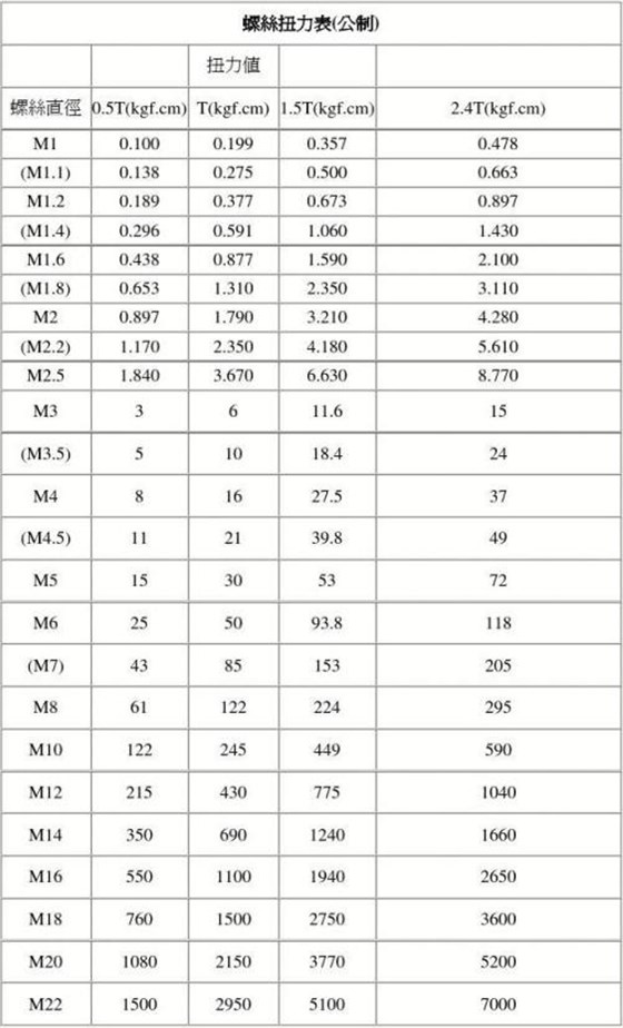 機(jī)絲螺絲扭矩