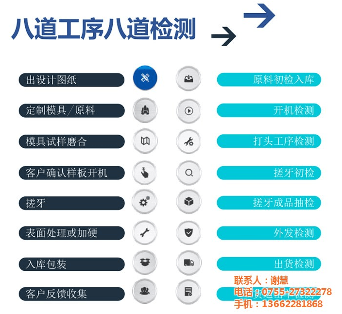 不銹鋼螺絲生產步驟