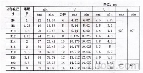 不銹鋼內(nèi)六角沉頭螺絲