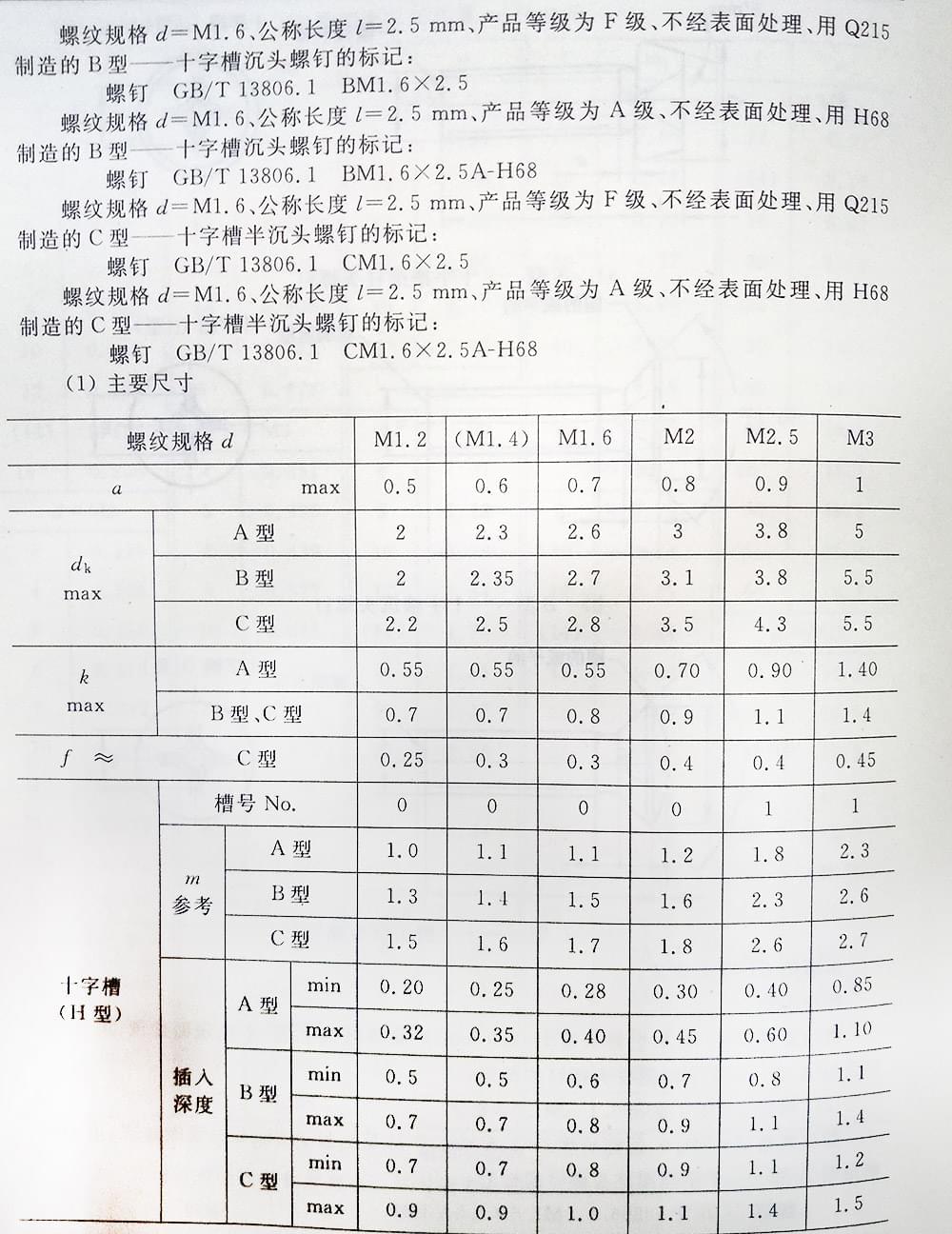 十字槽螺釘（BT、G13806.1-1992)