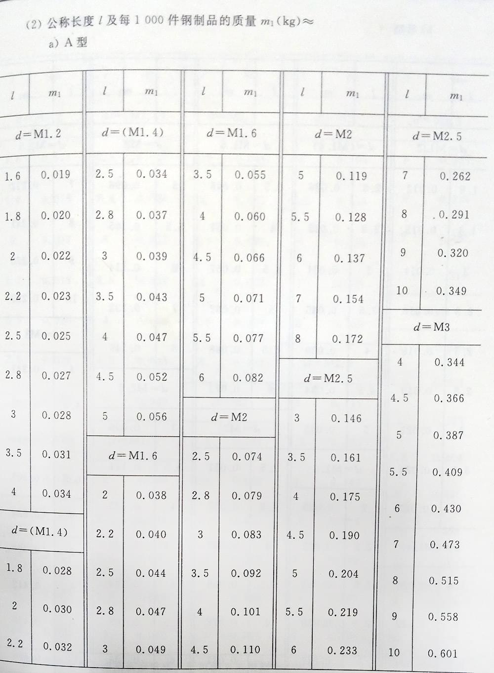 十字槽螺釘（BT、G13806.1-1992)