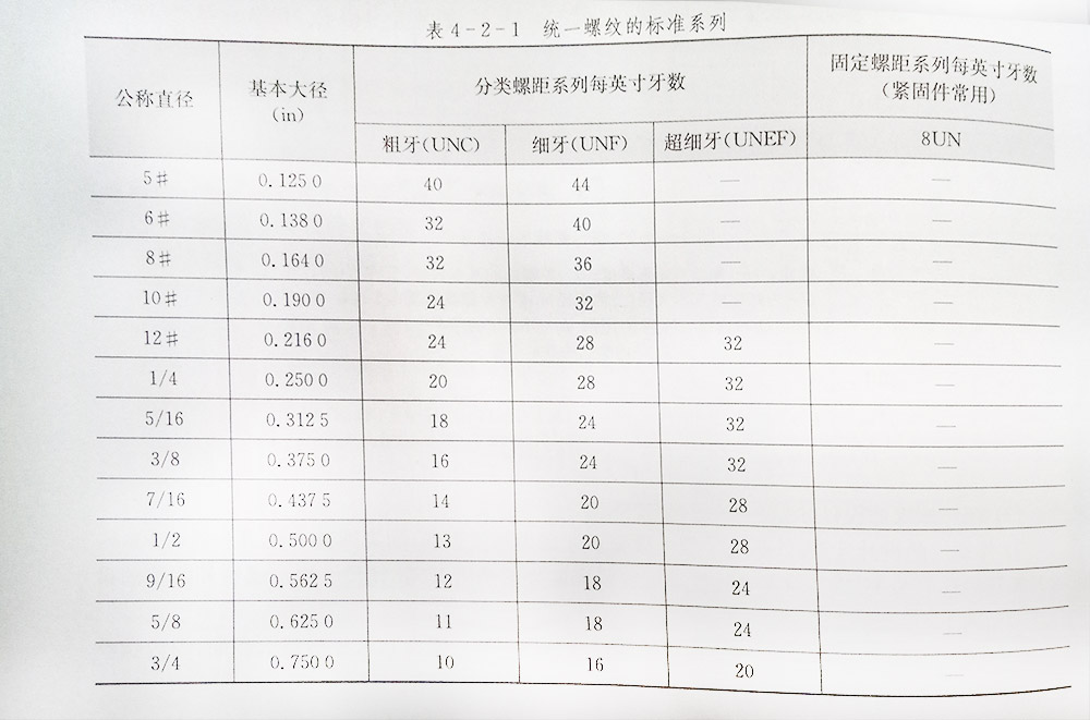 美標(biāo)螺絲螺紋