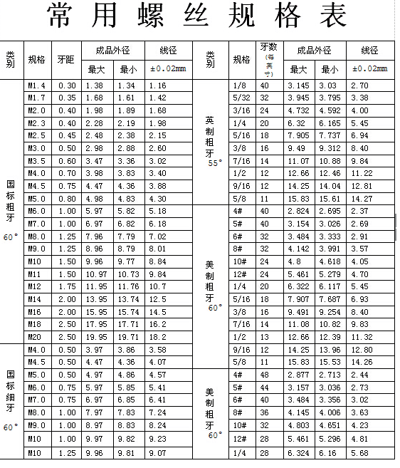 螺絲常見規(guī)格