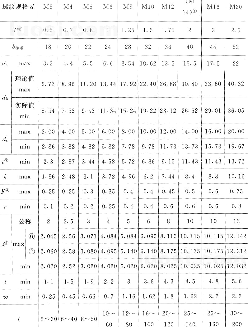 國(guó)標(biāo)號(hào)gb/70.3-2000內(nèi)六角沉頭螺絲，