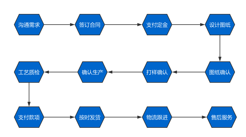 螺絲定制