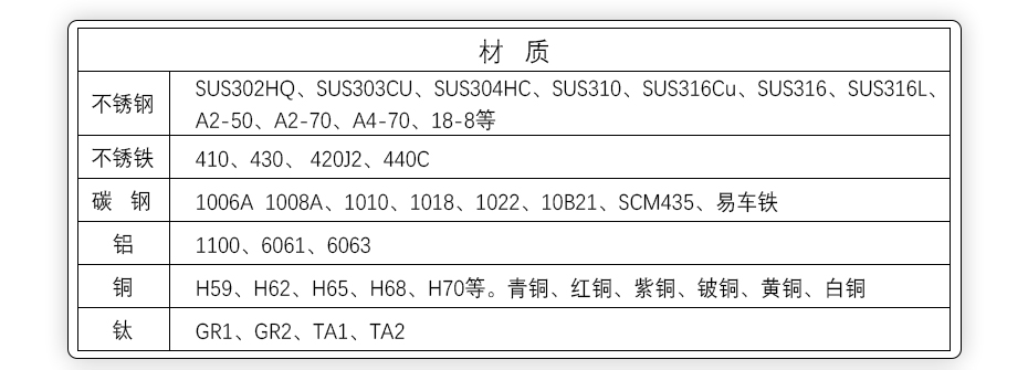 內(nèi)梅花鋁螺絲制造,加硬鋁螺絲定制,防松鋁螺絲廠商